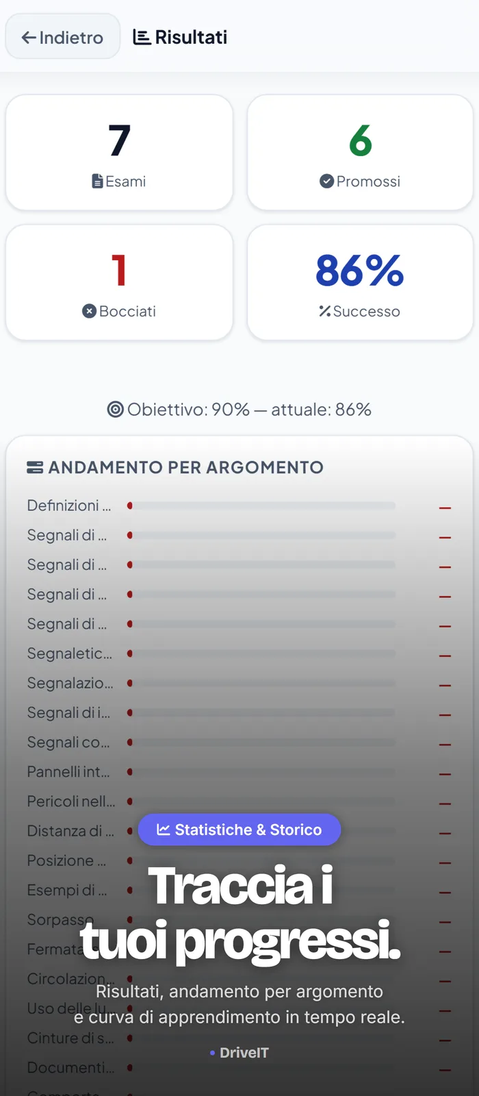 Risultati